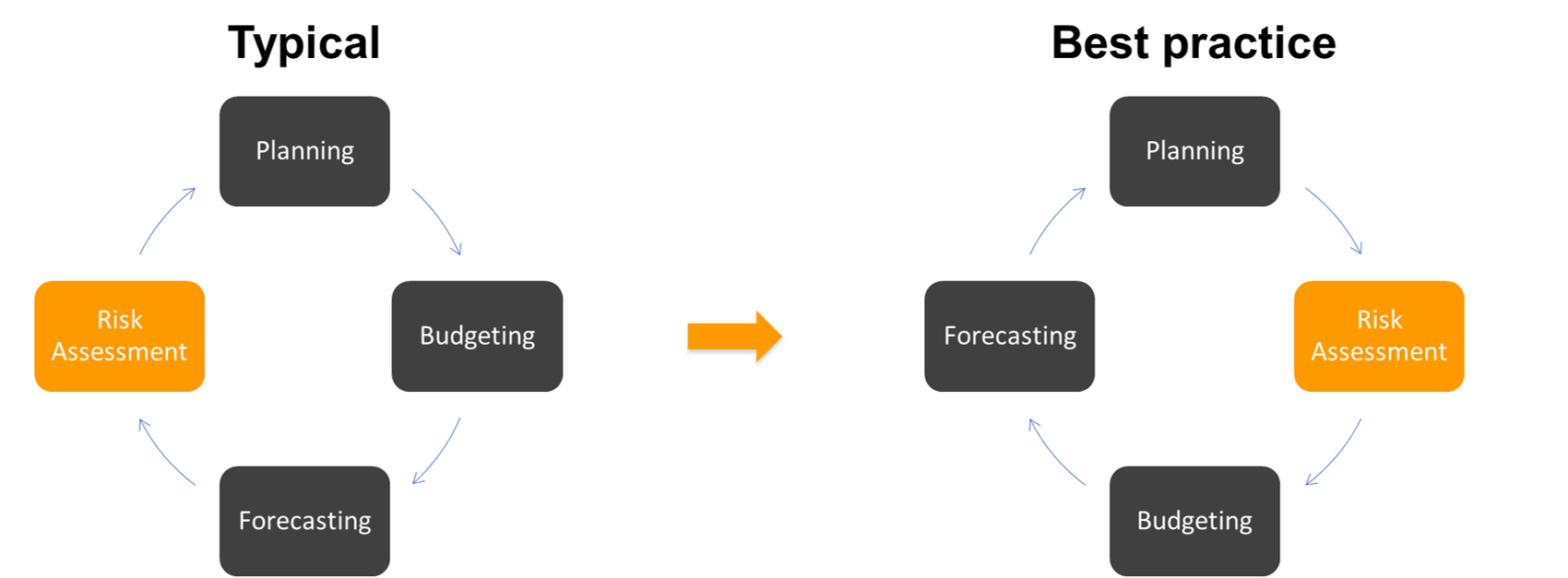 Timing is Everything